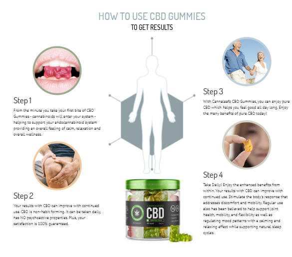 Premium Jane CBD Gummies